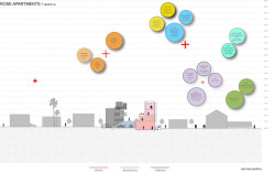 Řez: Celých 92 % krajinných úprav tvoří původní druhy rostlin. (Rose Apartments v Los Angeles, Brooks & Scarpa)
