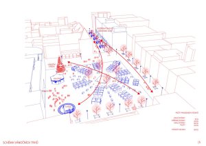 Revitalizace Náměstí Míru ve Zlíně, schéma trhů, P.P. Architects