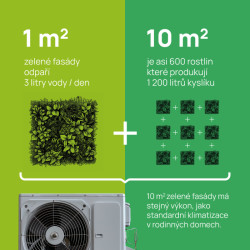 Benefity zelených fasád