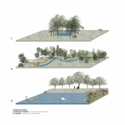 Revize krajiny, Kateřina Beránková, Vojtěch Janeba, Anežka Vonášková.