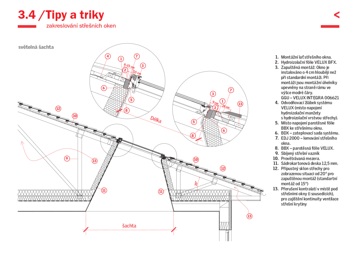 Velux - Design Guide - ilustrační ukázka z příručky.
