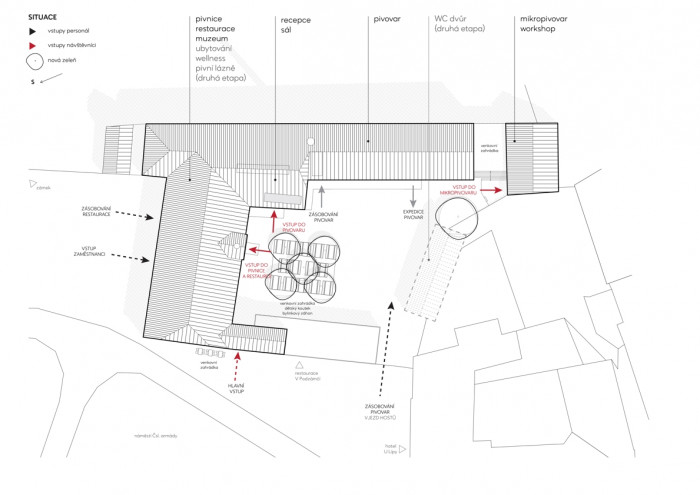 Rekonstrukce pivovaru v Kamenici nad Lipou, situace, OTA ateliér