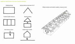 Rodinný dům ve Vraném nad Vltavou, analýza - tradiční architektura, zdroj : Kontinual