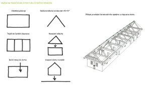 Rodinný dům ve Vraném nad Vltavou, analýza - tradiční architektura, zdroj : Kontinual
