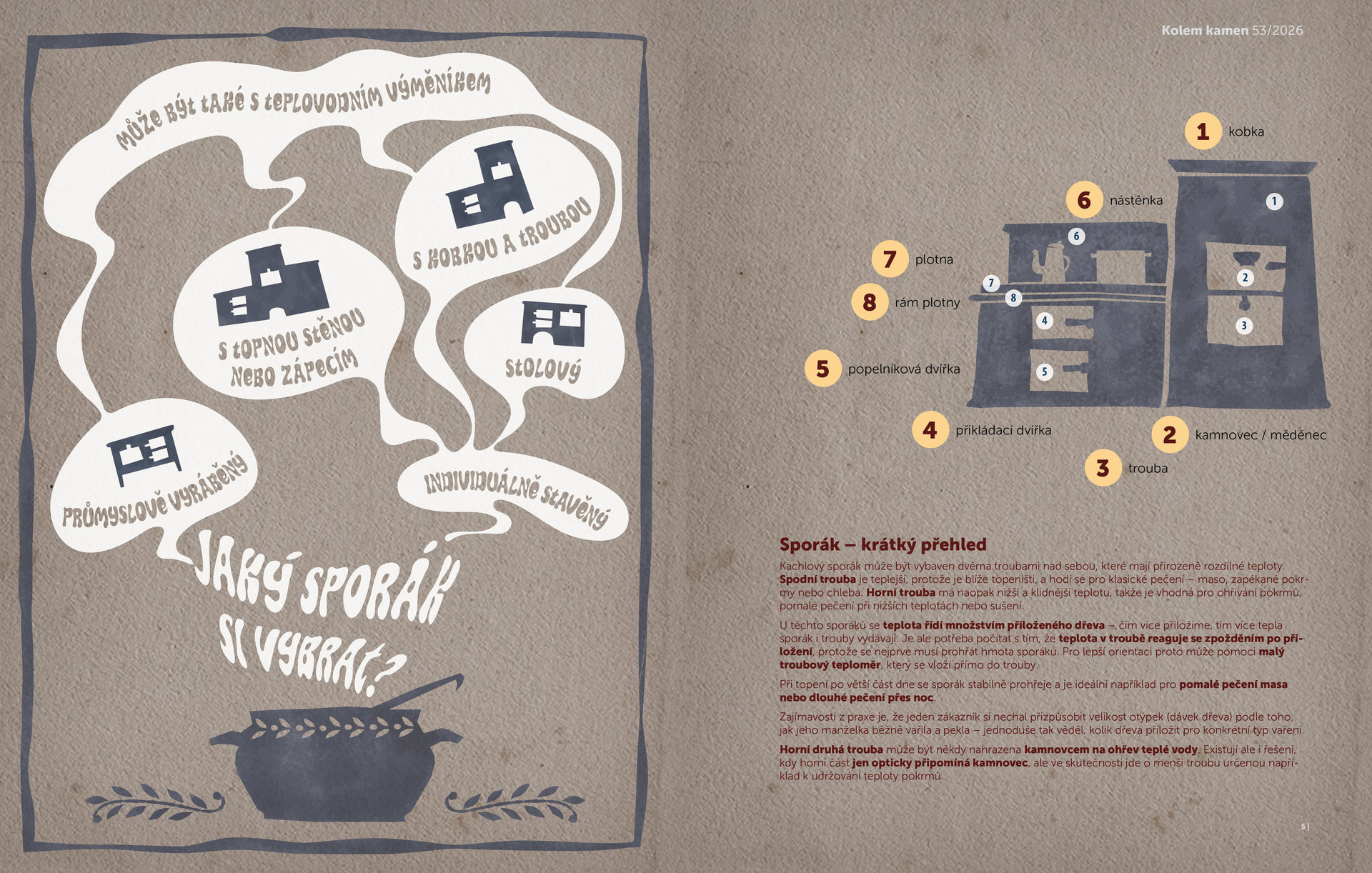 Časopis Kolem kamen č. 53