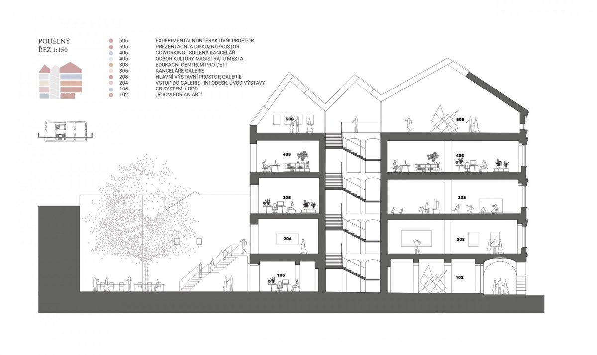 Vítězný návrh Centra současného umění a architektury v Českých Budějovicích od studií AFF Architekten + Malý Chmel, řez