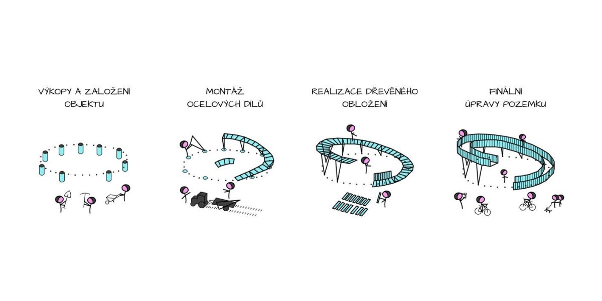 Stezka nad vinohrady, koncept výstavby, Keeo4design