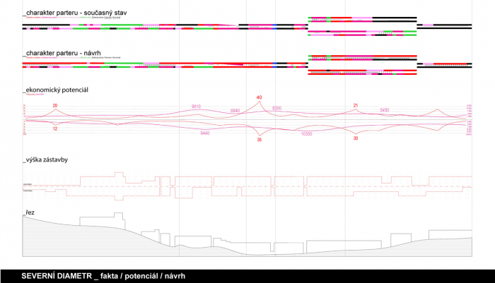 Lucie Červená, Jaroslav Dědič, Tomáš Havelka, Kateřina Hodková, Josef Knotek, Štěpán Matějka, Metropolitní třídy Prahy, Severní diametr 3/3 - foto