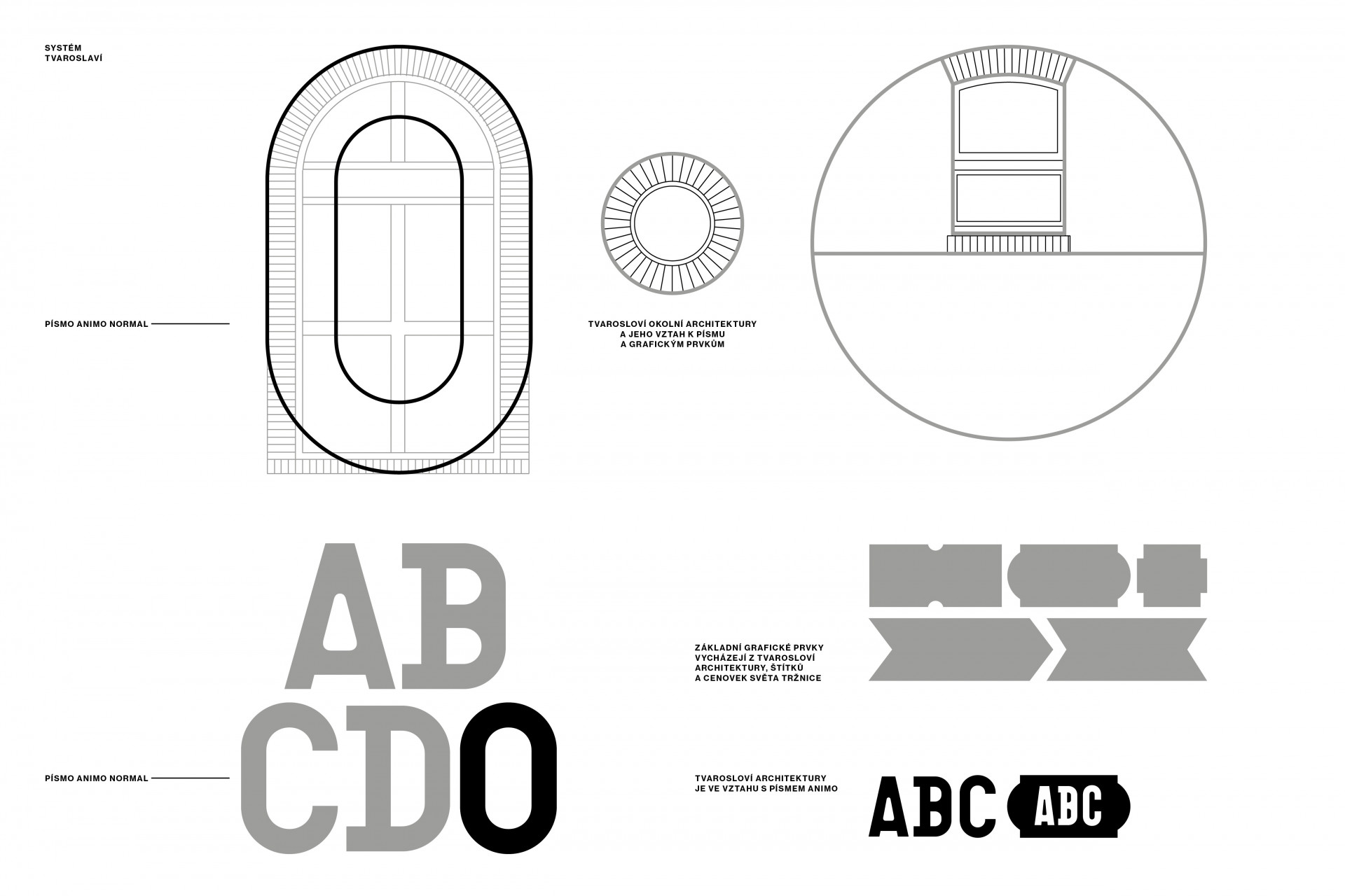Písmo Animo (Heavyweight) a vizuální inspirace architekturou Holešovické tržnice