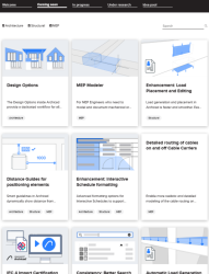Společnost Graphisoft spouští dokument Roadmap, který pomůže jejich uživatelům udržet krok s inovacemi a zůstat v obraze
