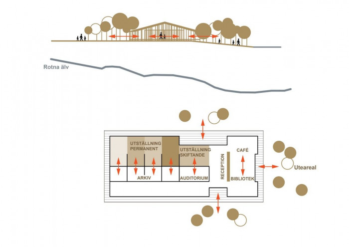 Muzeum Lesních Finů,