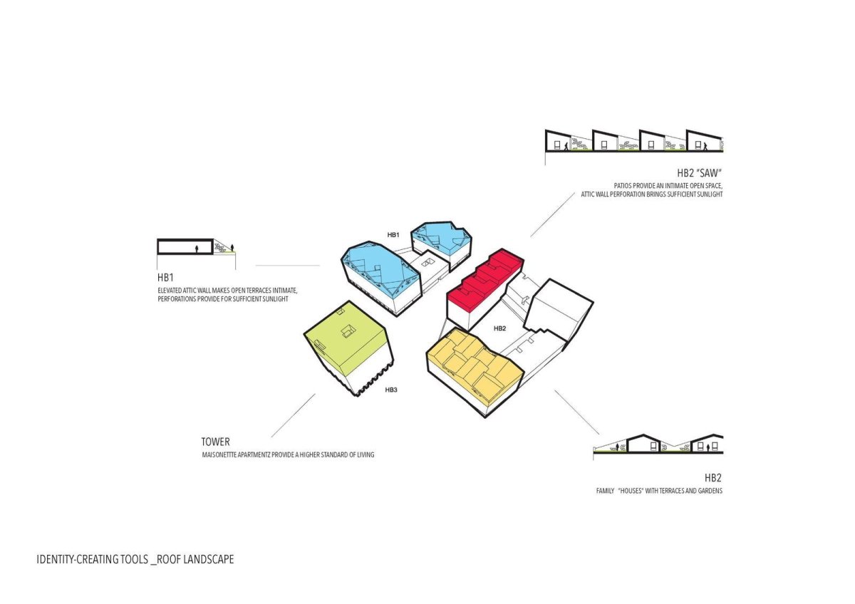 Obytný komplex Nová Terasa, Vallo Sadovsky Architects, schema střech