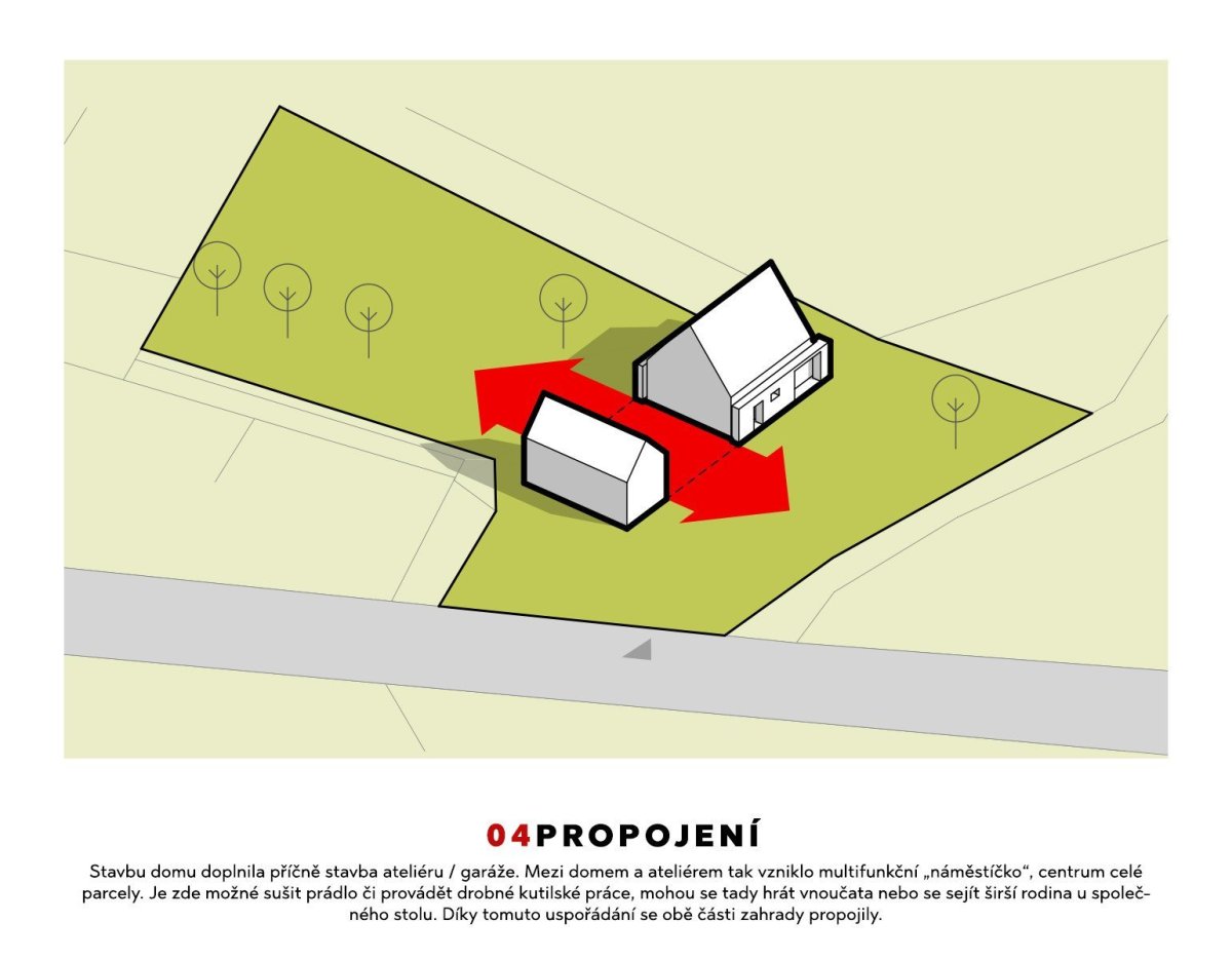 Rodinný dům Stará Červená Voda, TŘI.ČTRNÁCT architekti / Ondrej Palenčar, koncept