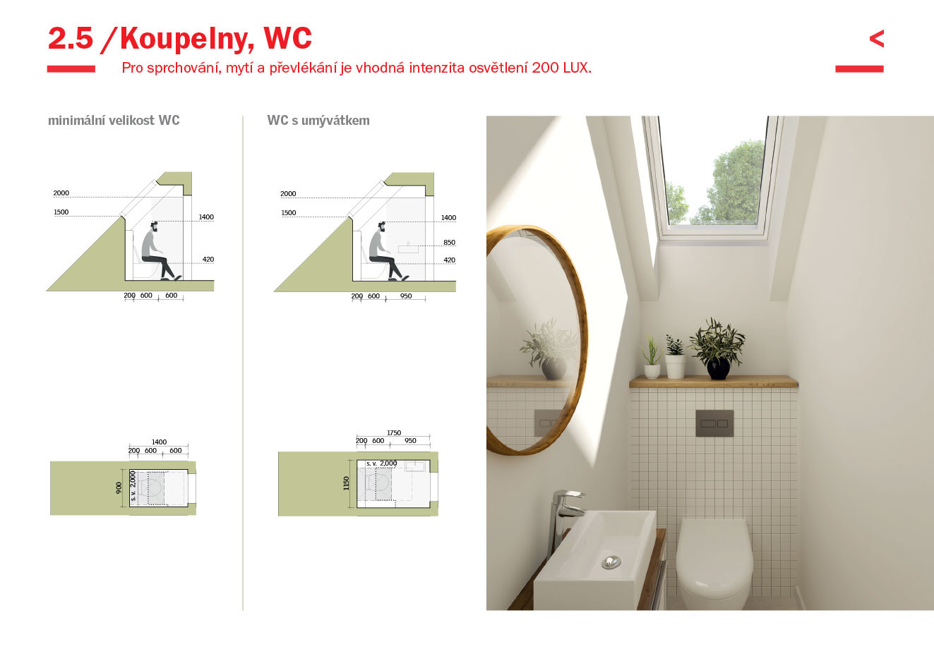 Velux - Design Guide - ilustrační ukázka z příručky.