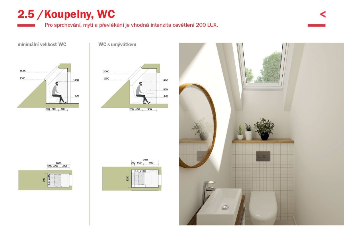 Velux - Design Guide - ilustrační ukázka z příručky.