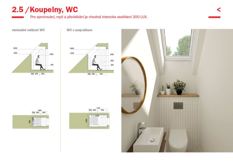 Velux - Design Guide - ilustrační ukázka z příručky.