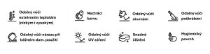 Vlastnosti Fraceram