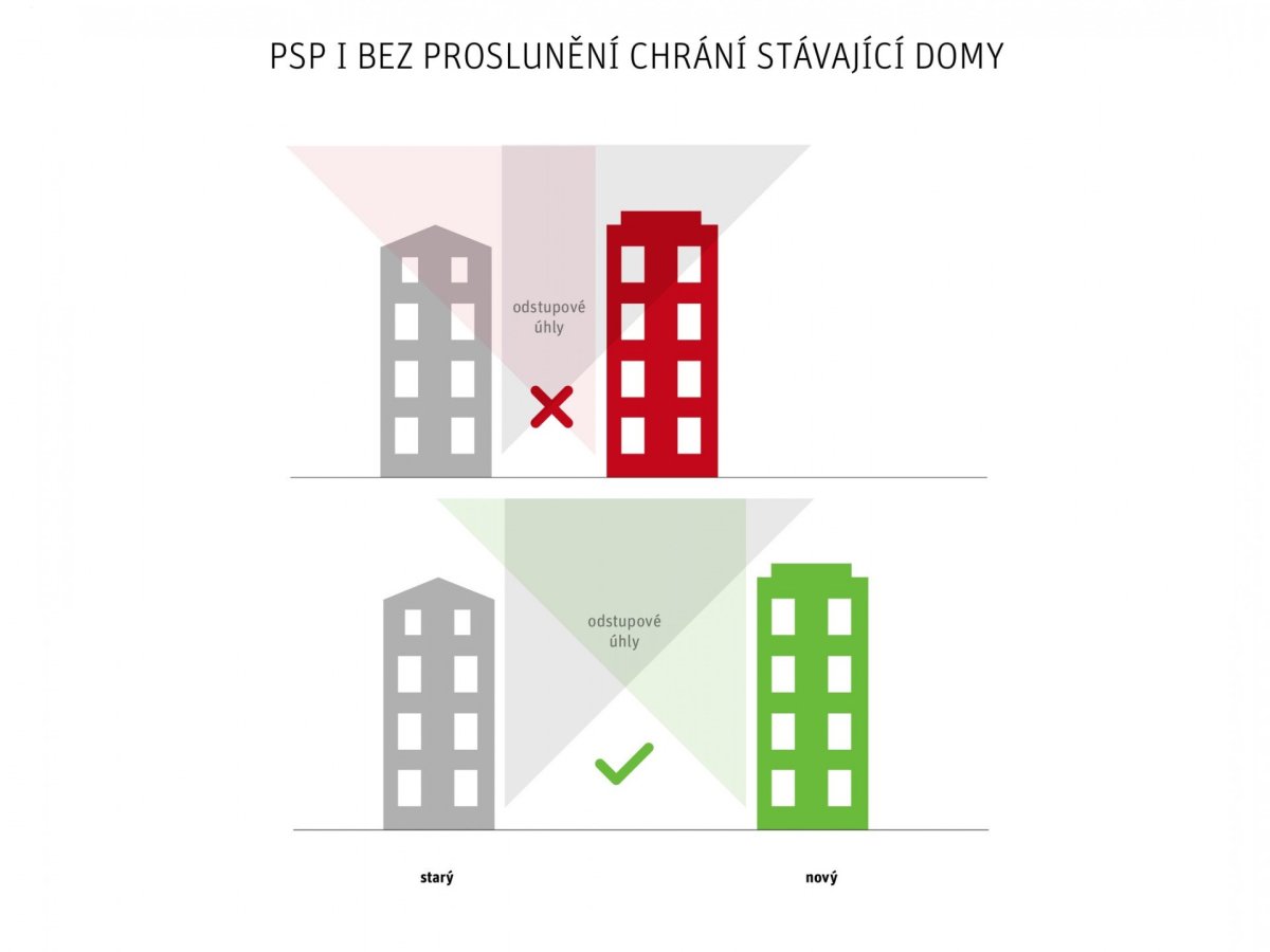 Odstupové úhly.
