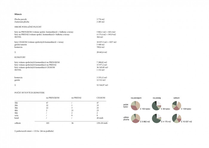 Bytový dům v Karlíně, bilance, Barbora Červeňová