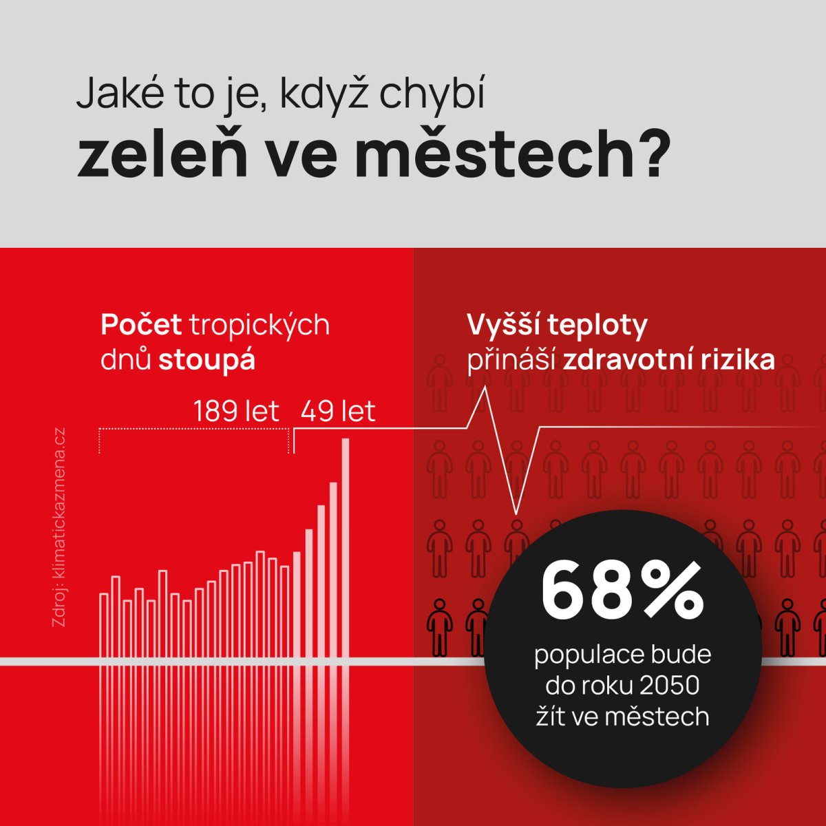 Benefity zelených fasád