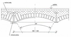 Cafebar  „STORYof…“, Van Stajpen Architecture, traverzová klenba