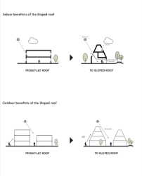 V dánské Kodani navrhlo studio EFFEKT architects cenově dostupné, zdravé a udržitelné bydlení Living Places
