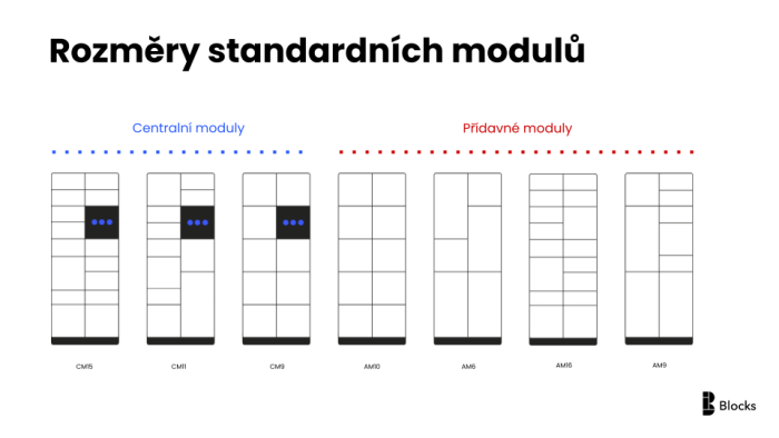 Přehled standardních a přídavných modulů Blocks. Nejčastěji má modul rozměr 740×2000×550 mm (š × v × h), vyrobit lze ale i dle požadavku klienta. Moduly lze mezi sebou volně řetězit.