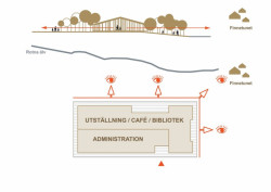 Muzeum Lesních Finů,