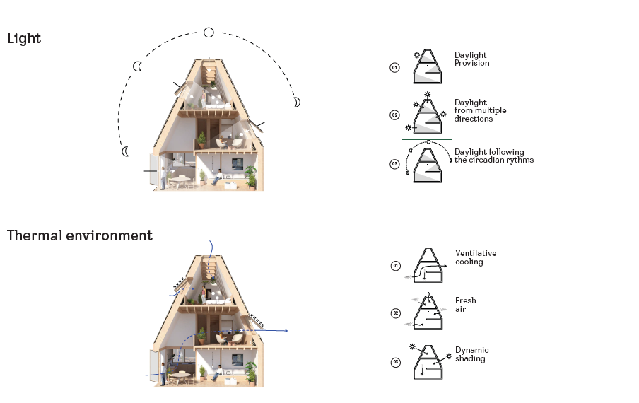 V dánské Kodani navrhlo studio EFFEKT architects cenově dostupné, zdravé a udržitelné bydlení Living Places