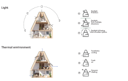 V dánské Kodani navrhlo studio EFFEKT architects cenově dostupné, zdravé a udržitelné bydlení Living Places