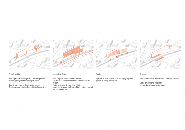 Patrik Kovaľ, Štátna vedecká knižnica v Prešove, koncept – foto