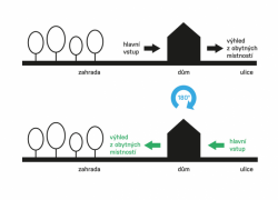 Edit!, 180° house, schéma – foto
