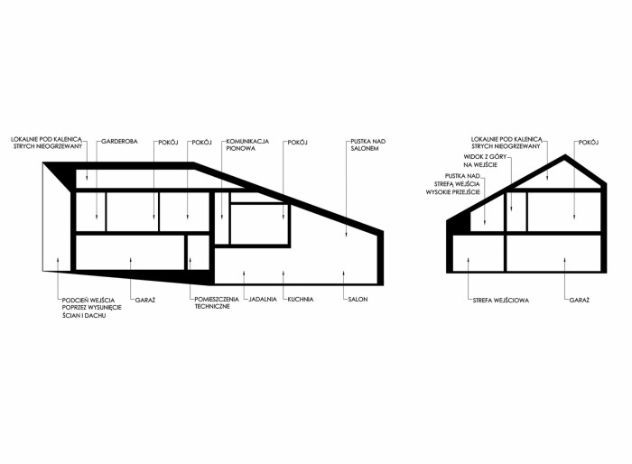 Rodinný dům Černá skála, MUS ARCHITECTS - dispoziční řešení znázorněné v řezu