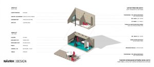 Víkendový dům u Malého Dunaje, Šercel Švec/ Ing. arch. Peter Šercel, Ing. arch. Andrej Švec, návrh