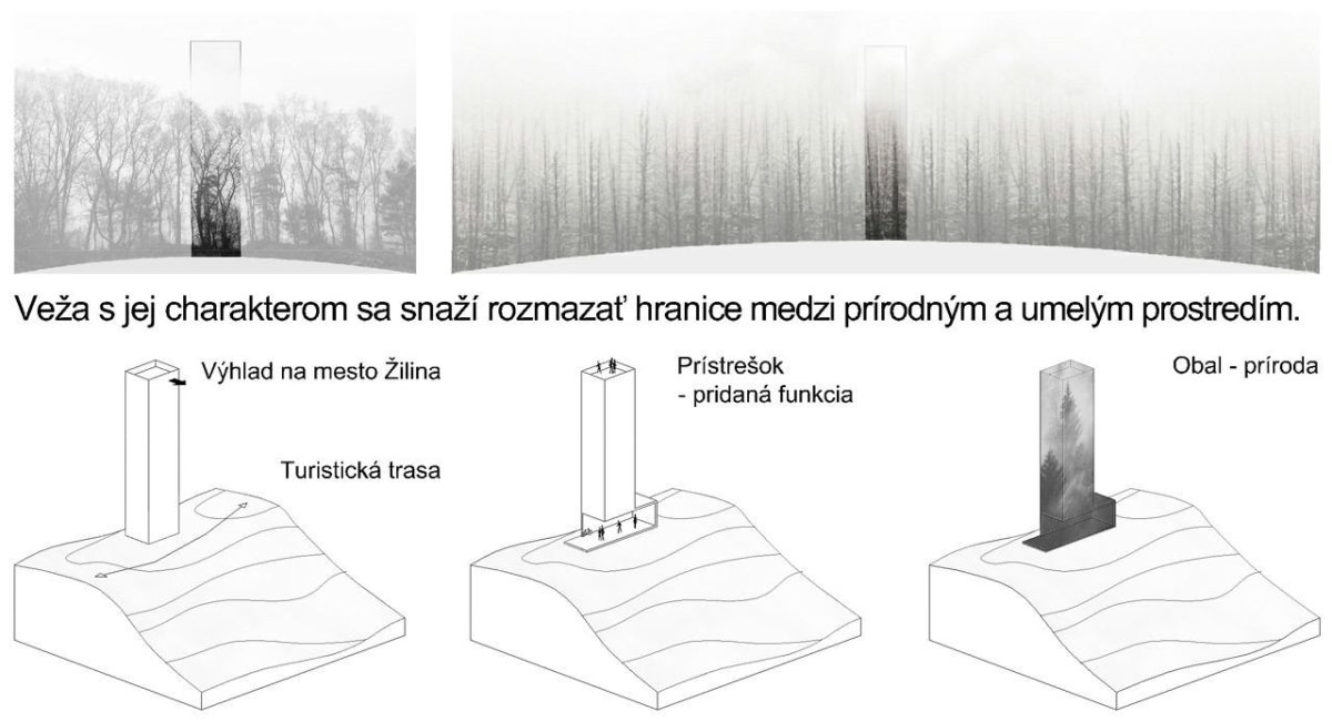 Ladislav Vikartovský a Gábor Nagy, Vyhliadková veža na Dubni, koncept // 1. místo – foto