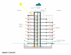 Anne-Sereine Tremblay a Jan Kudlička, Nová radnice pro Prahu 7, energetický koncept // 2. místo – foto