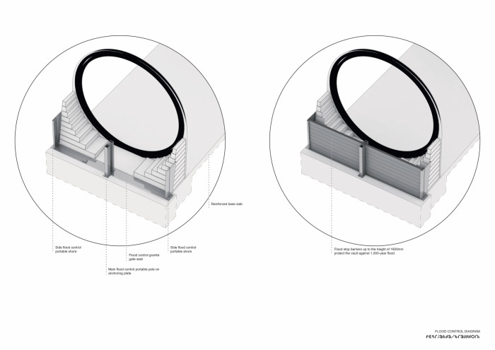 Revitalizace pražských náplavek, petrjanda/brainwork, protipovodňová ochrana