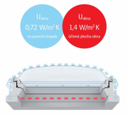 Okna do ploché střechy VELUX - foto