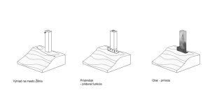 Věž na Dubni, idea, FKF Design