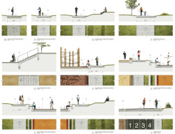 Revitalizace areálu kasáren ve Vysokém Mýtě, Barbora Srpková, Martin Lukáč: Typologie chodníků