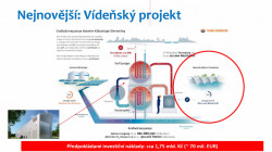 Praha plánuje projekty podél Vltavy s protipovodňovou funkcí