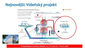 Praha plánuje projekty podél Vltavy s protipovodňovou funkcí