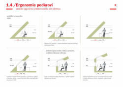 Velux - Design Guide - ilustrační ukázka z příručky.
