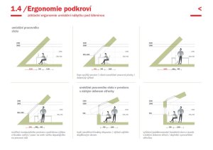 Velux - Design Guide - ilustrační ukázka z příručky.