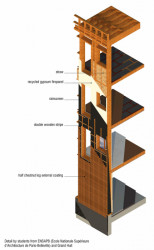 Vnitřní konstrukce objektů