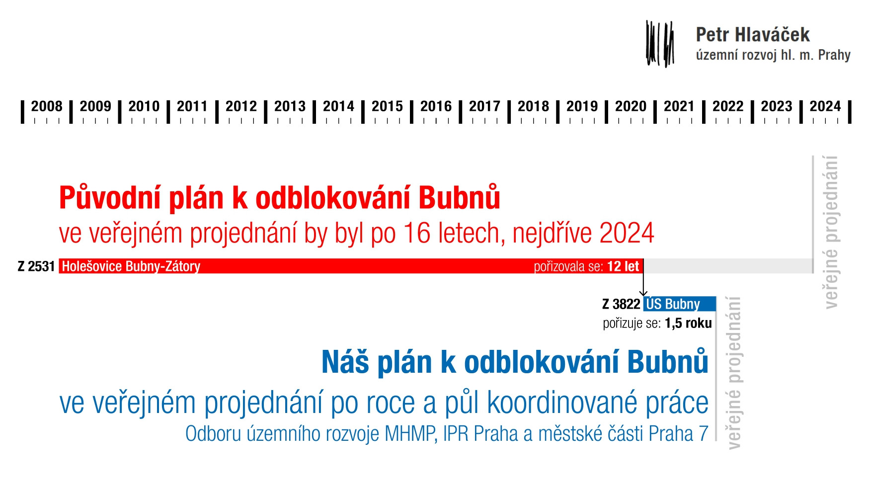 Bubny-Zátory v Holešovicích v Praze čeká radikální proměna