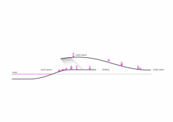 AL_A, Muzeum umění, architektury a technologie v Lisabonu (MAAT), řez, výkres