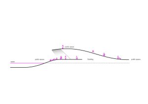 AL_A, Muzeum umění, architektury a technologie v Lisabonu (MAAT), řez, výkres