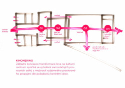 KINONEKINO, základní koncept, XTOPIX architekti/ Simona Ledvinková