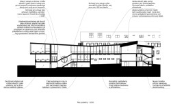 Přístavba školy ve Studenci, CHRAMA: Řez
